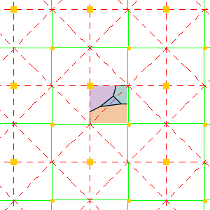 p4g sq domain